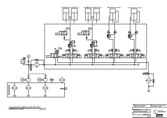 Odoo - Prueba 1 a tres columnas